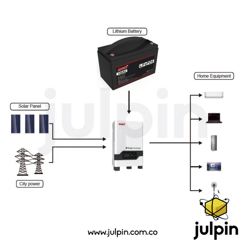 bateria-de-litio-lifepo4-de-128v-y-100a.jpg