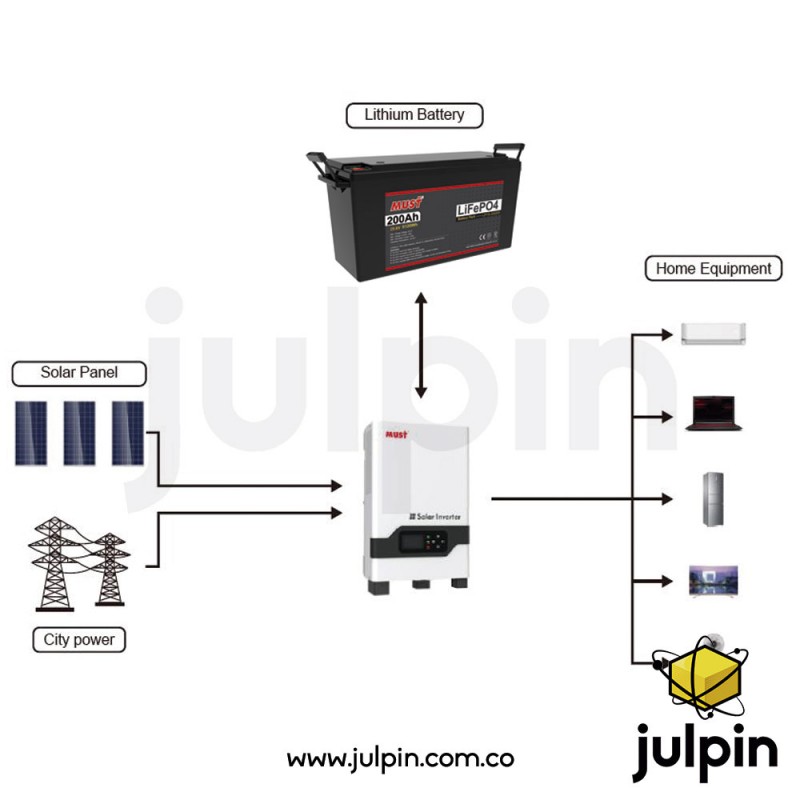 bateria-de-litio-lifepo4-de-256v-y-200a.jpg