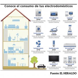 Elevador y reductor  de voltaje 110V/220V o 220V/110V