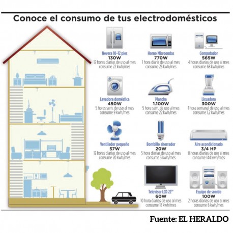 Elevador y reductor  de voltaje 110V/220V o 220V/110V
