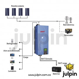 Inversor de baja frecuencia de 48V y 6KW. Fase dividida