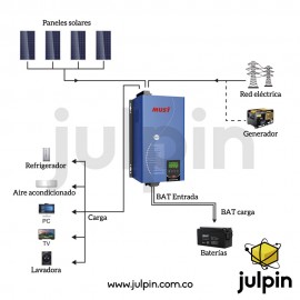 Inversor de baja frecuencia de 24V y 3KW. Fase dividida