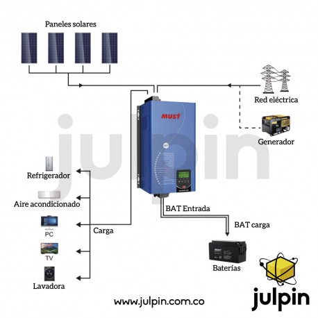Inversor de baja frecuencia de 24V y 3KW. Fase dividida