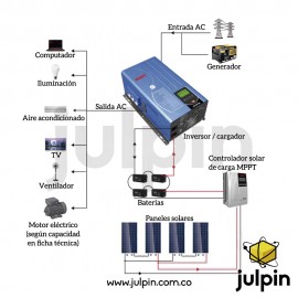 Inversor de baja frecuencia de 48V y 6KW. Fase dividida