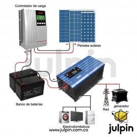 Inversor de baja frecuencia de 3KW a 48V. Salida 110V